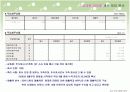 휴대폰 대리점의 수익구조, 유통 및 사업계획 10페이지