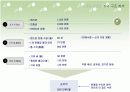 휴대폰 대리점의 수익구조, 유통 및 사업계획 12페이지