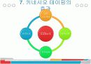 키네시오 테이핑 요법의 원리, 효과, 시술방법, 교육과정 및 직업전망 8페이지