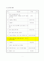 농구 스포츠교육모형 지도안 9페이지