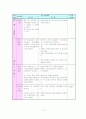 농구 스포츠교육모형 지도안 18페이지