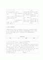 시대별 국가별 품질관리의 역사 (미국, 일본, 한국, 유럽) 2페이지