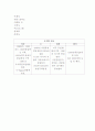 시대별 국가별 품질관리의 역사 (미국, 일본, 한국, 유럽) 4페이지