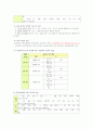   문학 교육의 핵심 개념  2페이지