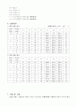 [열시스템실험] 이중관식 열교환기 실험 8페이지