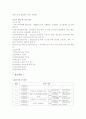 정신보건센터 실습보고서 사회복지 실습보고서 2페이지