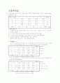 무역통계공식 (북서코너법, 최소비용법, 보겔추정법, 디딤돌법) 3페이지