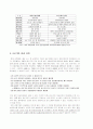 [경영학] 6시그마 (정의,성공요인,시례,문제점 등)에 대하여 3페이지