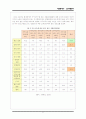 [자원봉사론] 자원봉사에 대하여(노인대상자원봉사, 자원봉사자의 자세와 유의사항, 자원봉사 사례, 도담선생님 등) 7페이지