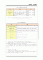 [자원봉사론] 자원봉사에 대하여(노인대상자원봉사, 자원봉사자의 자세와 유의사항, 자원봉사 사례, 도담선생님 등) 9페이지