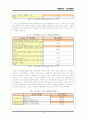 [자원봉사론] 자원봉사에 대하여(노인대상자원봉사, 자원봉사자의 자세와 유의사항, 자원봉사 사례, 도담선생님 등) 17페이지