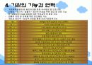 가족복지 시설 조사 20페이지