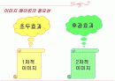 이미지메이킹.... 5페이지