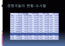 굴뚝없는 황금 산업 - 전시 컨벤션 17페이지