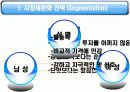17茶의 마케팅 성공전략 분석 15페이지
