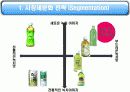 17茶의 마케팅 성공전략 분석 16페이지
