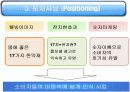 17茶의 마케팅 성공전략 분석 19페이지