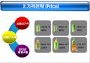 17茶의 마케팅 성공전략 분석 22페이지
