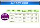 17茶의 마케팅 성공전략 분석 24페이지
