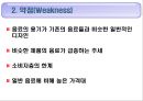 17茶의 마케팅 성공전략 분석 32페이지