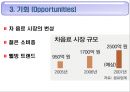 17茶의 마케팅 성공전략 분석 33페이지