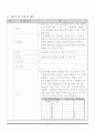 골재의 비중 및 흡수율 시험 6페이지