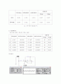 연산 증폭기 (OP Amp) 예비보고서 3페이지