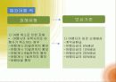 소비자 피해사례 ppt 자료 3페이지