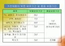 소비자 피해사례 ppt 자료 16페이지