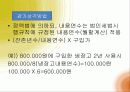 소비자 피해사례 ppt 자료 20페이지