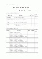 인간허균론교육적활용방안연구 5페이지