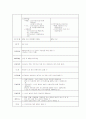 한국증권선물거래소(KRX)조사보고서(시장 소개, 조직 구성, 조직별 역할, 상장 조건, 증권매매 절차) 5페이지