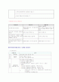 한국증권선물거래소(KRX)조사보고서(시장 소개, 조직 구성, 조직별 역할, 상장 조건, 증권매매 절차) 6페이지