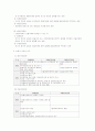 한국증권선물거래소(KRX)조사보고서(시장 소개, 조직 구성, 조직별 역할, 상장 조건, 증권매매 절차) 12페이지