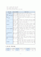 소고춤 수업지도안 [초등체육학습지도안] 5페이지