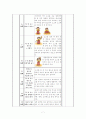 소고춤 수업지도안 [초등체육학습지도안] 9페이지