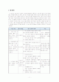 소고춤 수업지도안 [초등체육학습지도안] 13페이지