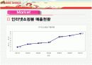 BBQ월드 인터넷마케팅 PPT(경쟁기업 여인닷컴분석포함) 12페이지