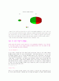 대학생의 연애 문화  10페이지