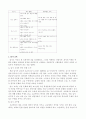 한국어 교수법 34페이지