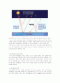 지구 온실 효과 2페이지
