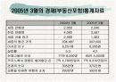 라스베가스가 미국경제에 미치는 영향 9페이지