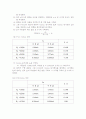  Thevenin & Norton 정리 3페이지