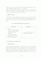 청계천복원정책분석 16페이지