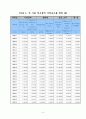 회귀분석을 통한 환율 결정 8페이지