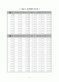 회귀분석을 통한 환율 결정 10페이지
