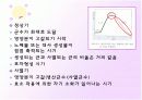 미생물 증식 19페이지