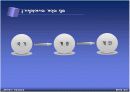 플라톤 - 영혼3분설 발표자료!! PPT 17장 3페이지