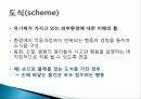 피아제의 인지발달이론 ppt 발표자료 7페이지