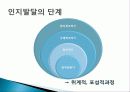 피아제의 인지발달이론 ppt 발표자료 14페이지